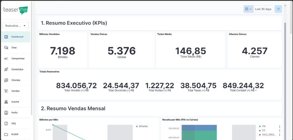 Dashboard de vendas Rodoviária de Porto Alegre
